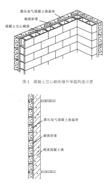 余干蒸压加气混凝土砌块复合保温外墙性能与构造